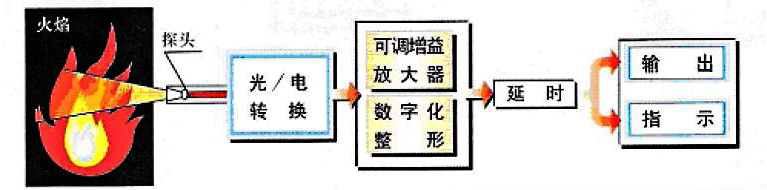 原理图.png